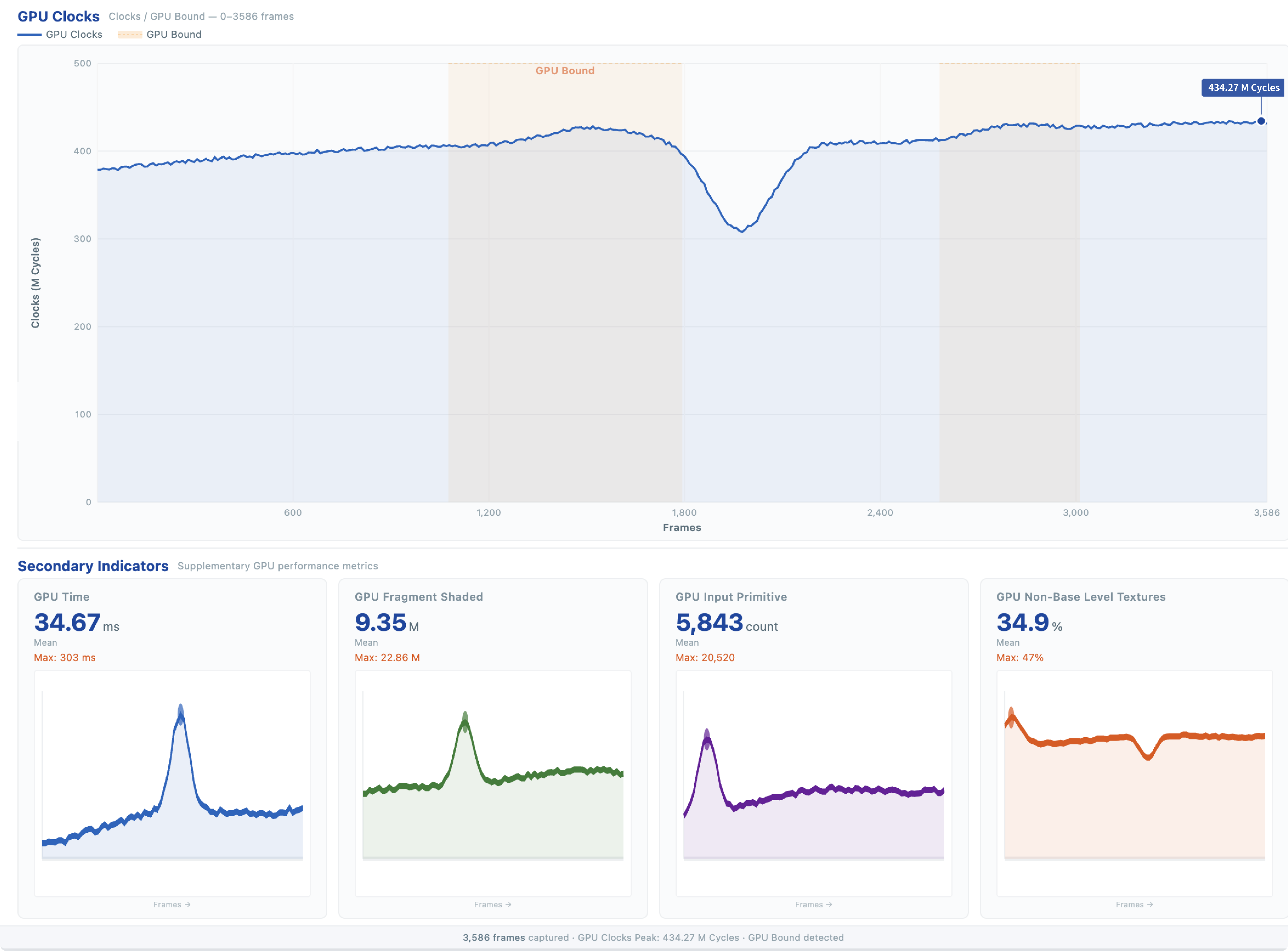 GameOptim GPU performance analysis
