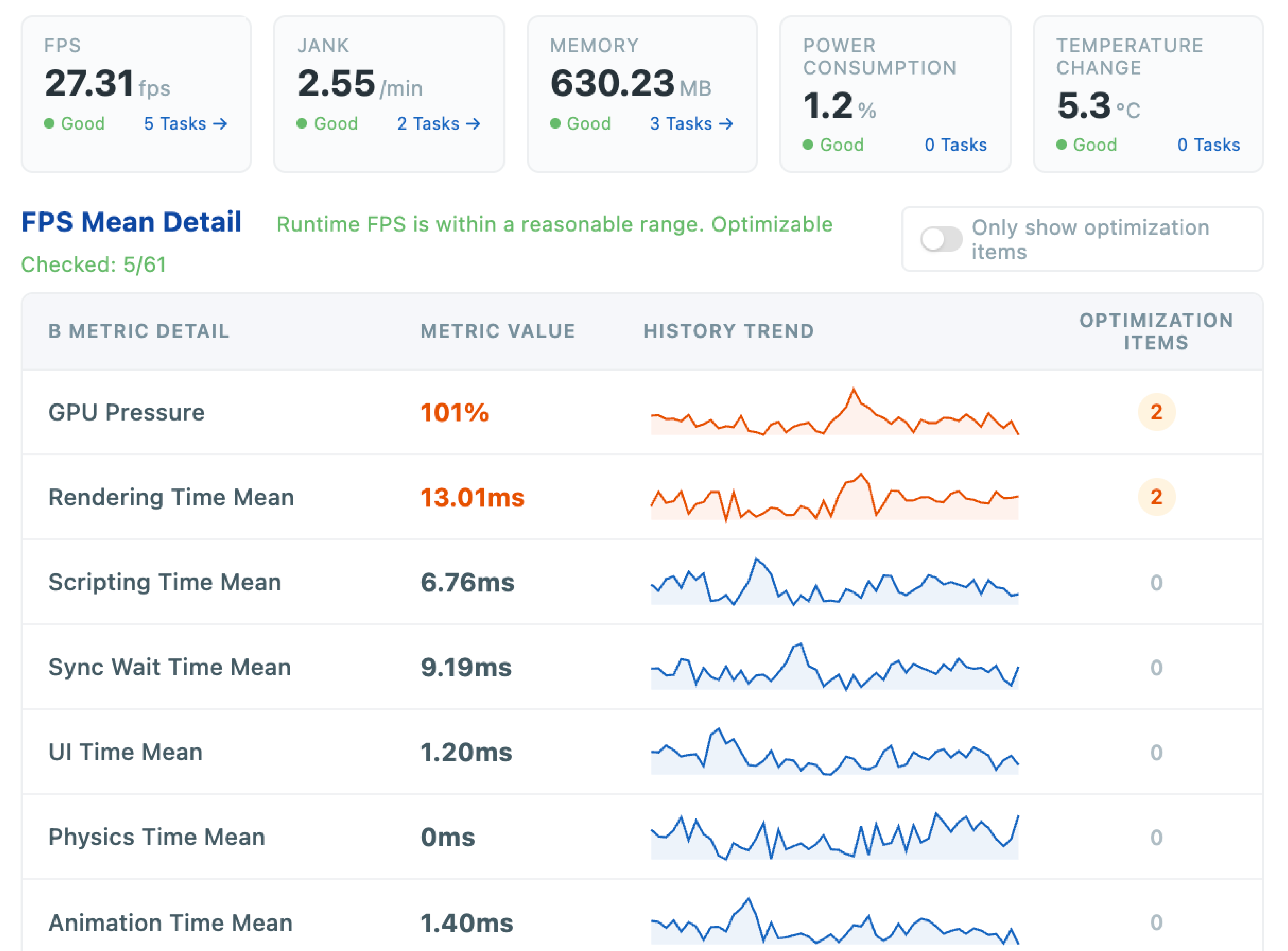 GameOptim performance brief overview
