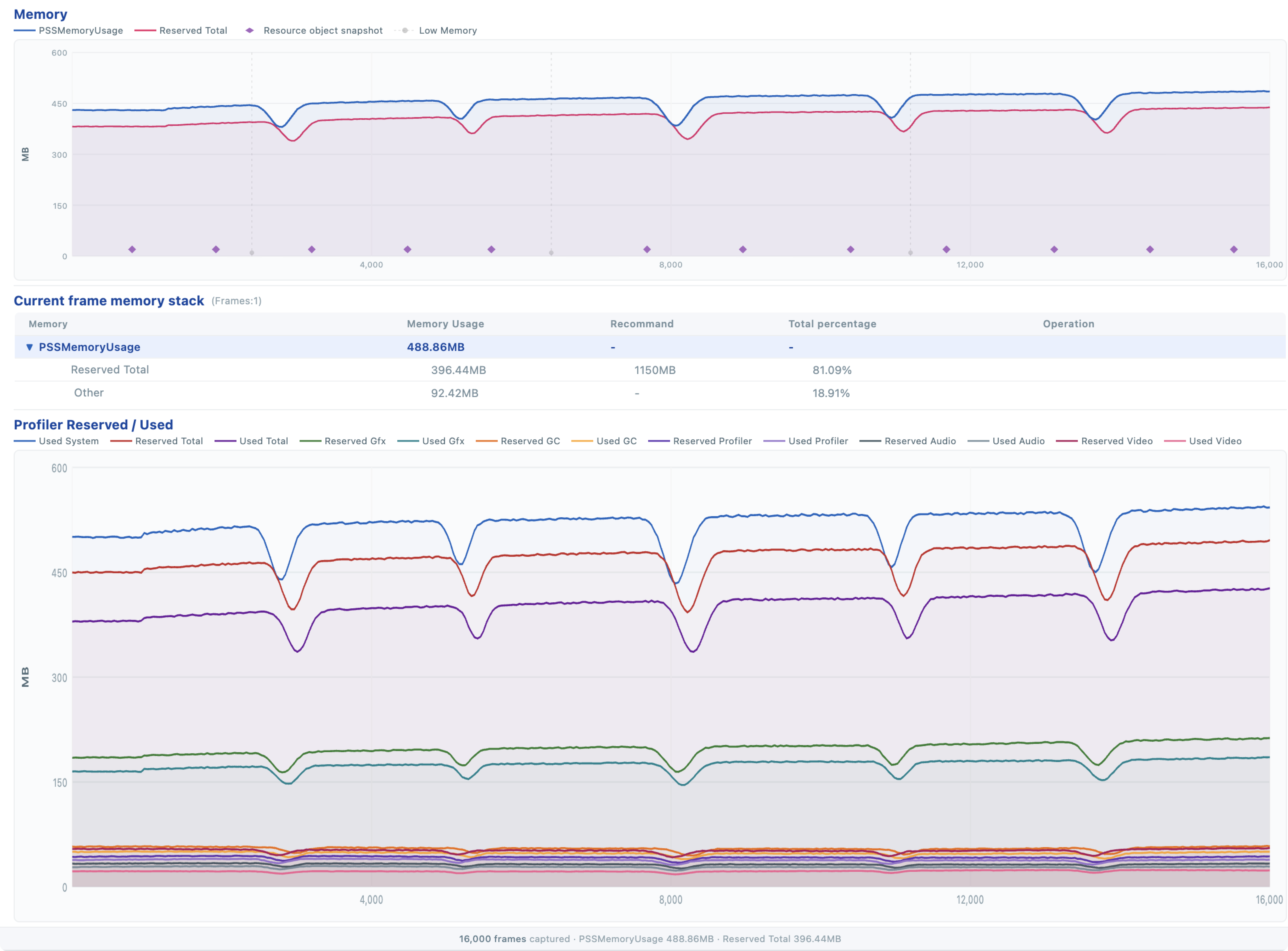 GameOptim memory performance analysis
